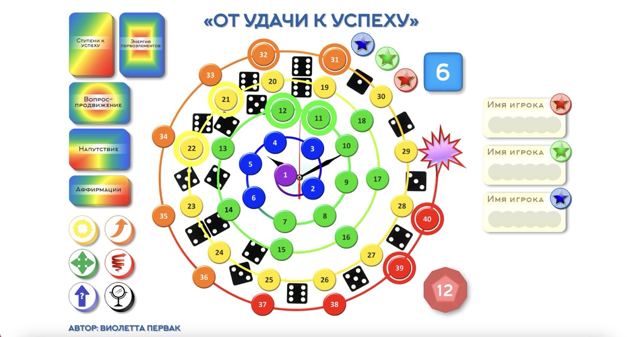 Від удачі до успіху 